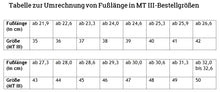 Laden Sie das Bild in den Galerie-Viewer, Umrechnung von Fußlängen in Bestellgrößen für MT III-Einlegesohlen